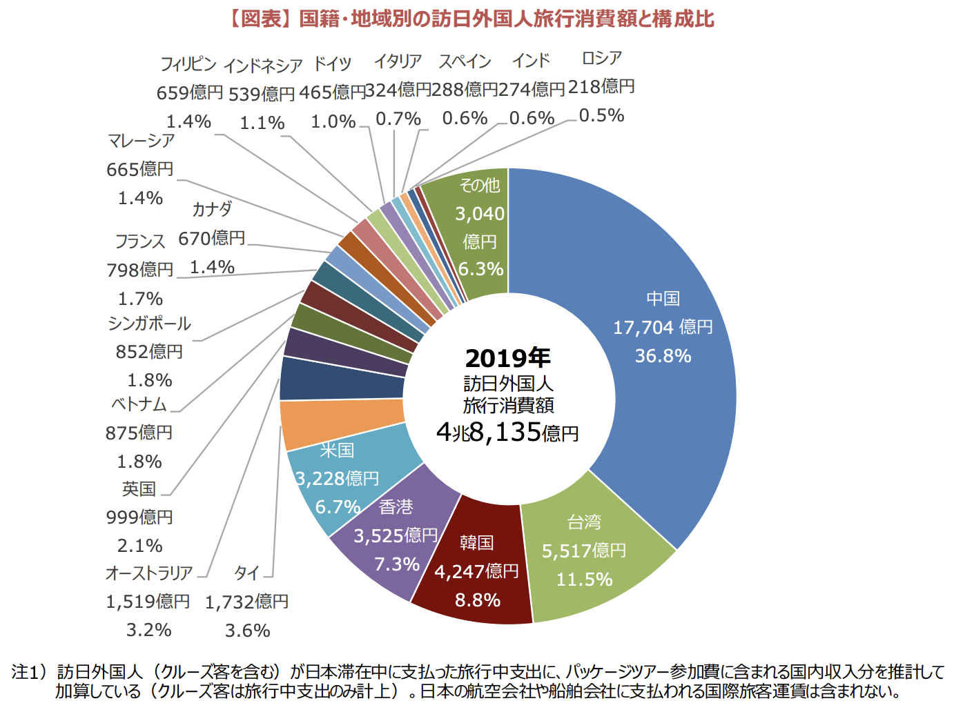 2023年のインバウンド需要
